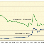 Historical Background on the GCR- Part 2 of 5